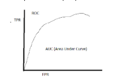 classification in machine learning Graph 11