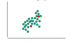 classification in machine learning Graph 3