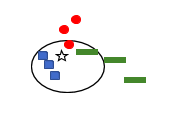 classification in machine learning Graph 4