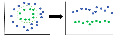 classification in machine learning Graph 7