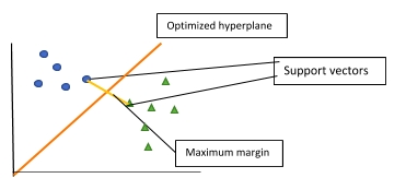 classification in machine learning Graph 6