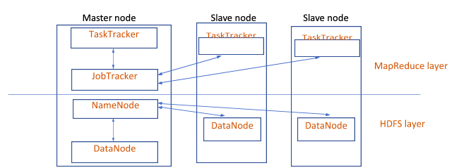 architecture of Hadoop