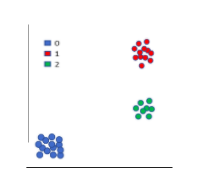 classification in machine learning Graph 2