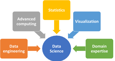 Data Science for Component