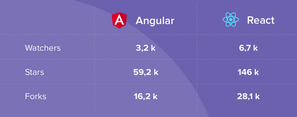 GitHub rates