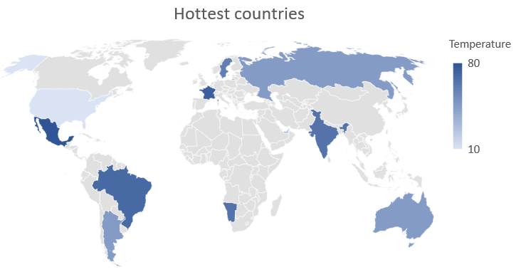 Hottest Countries graphs
