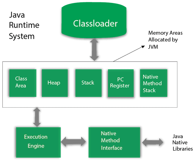 Java Virtual Machine