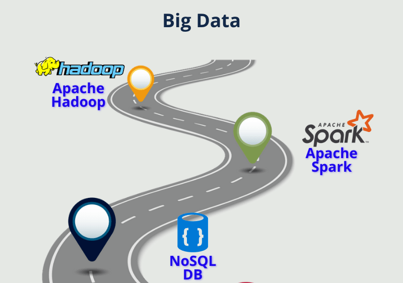 Big data