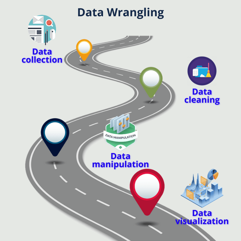 Data Wrangling