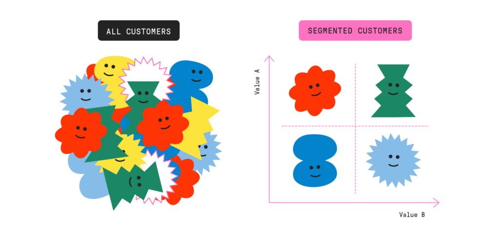 Customer segmentation