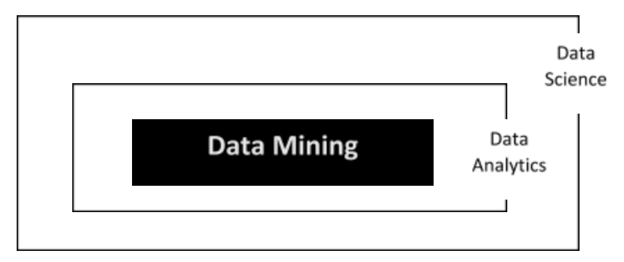 Data Science tools vs Data Mining tools