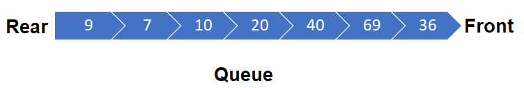 Python Queue