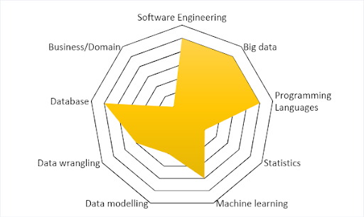skills and responsibilities of a data engineer