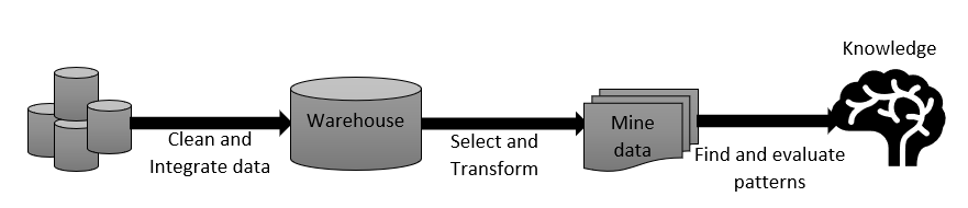 Data Mining