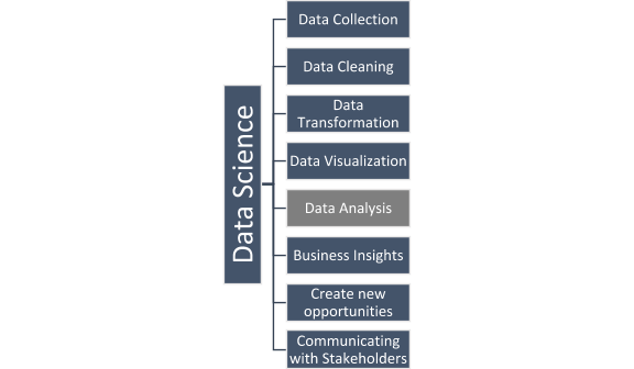Data science lifecycle