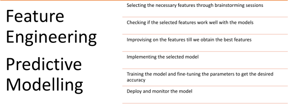 Feature Engineering