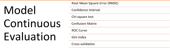 Model Continuous Evaluation