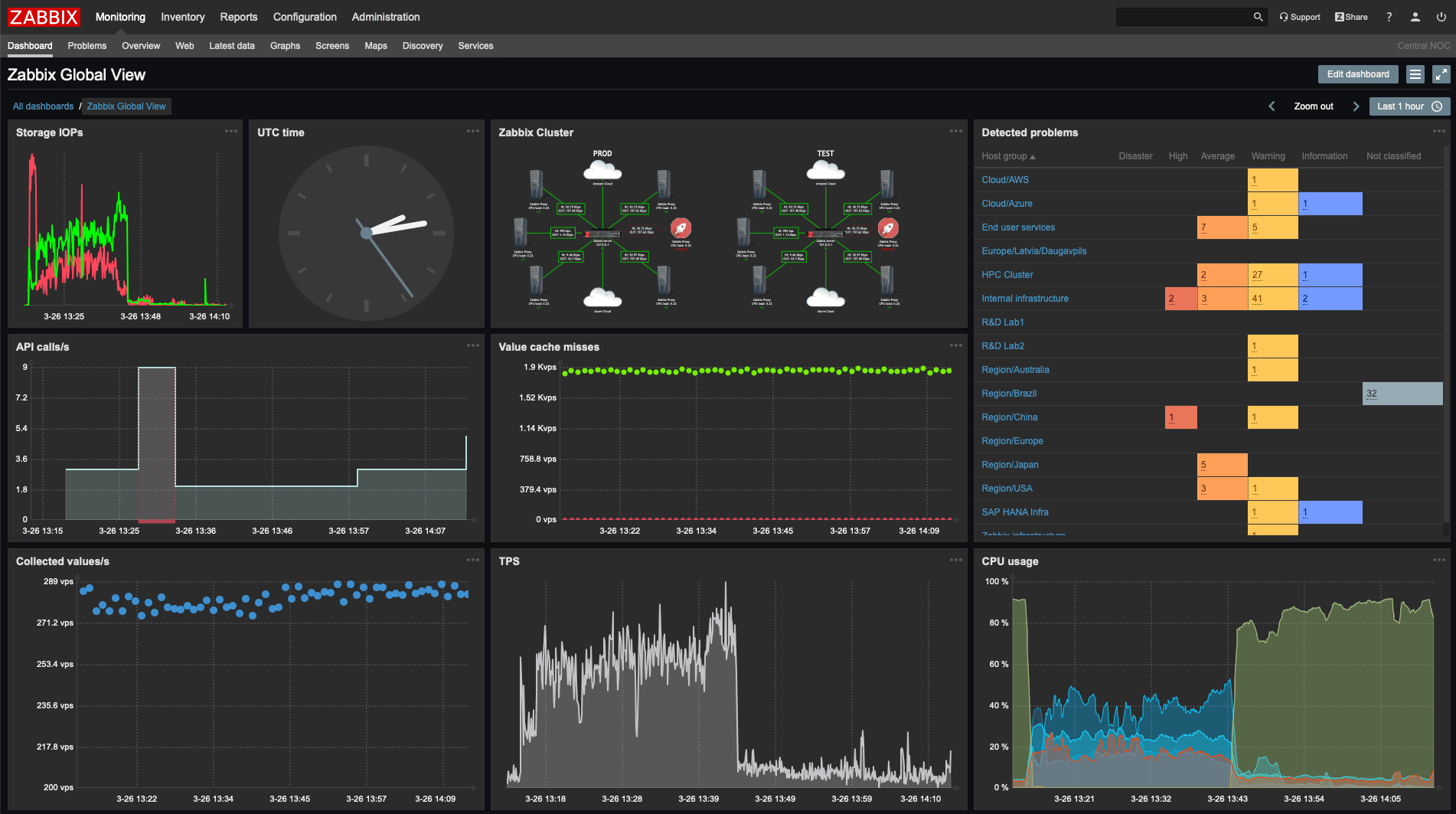 zabbix