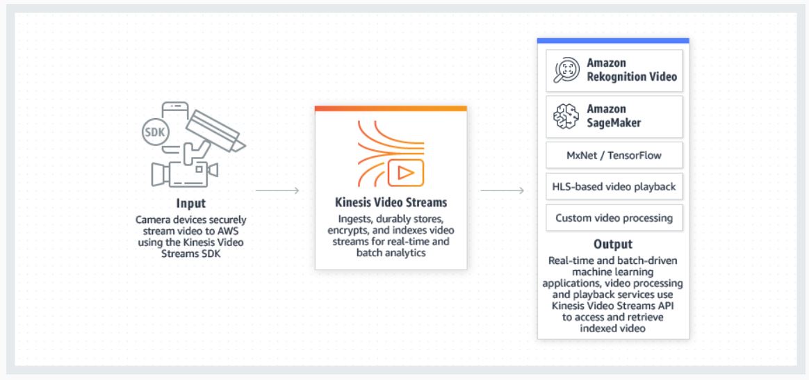 Create Traffic Monitoring Tool