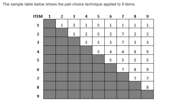 Pair-Choice Technique