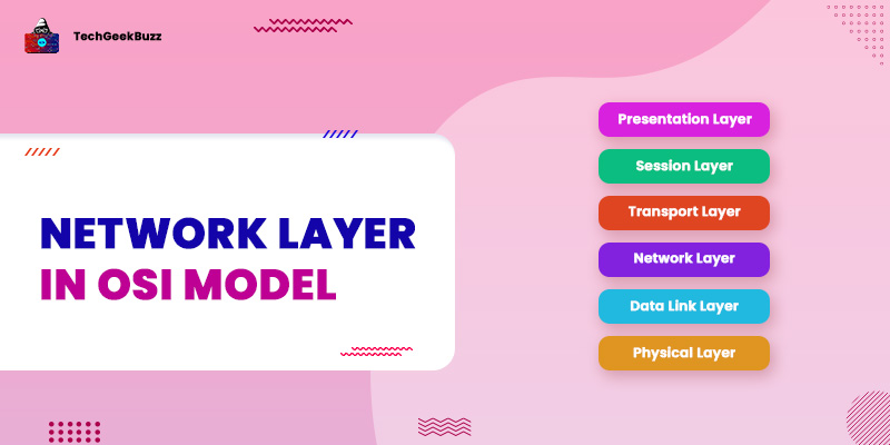 What is Network Layer in OSI Model?