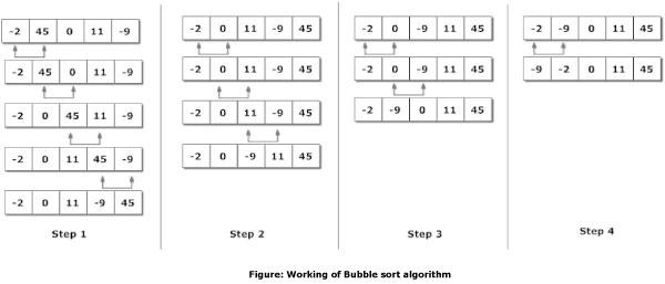 Bubble Sort