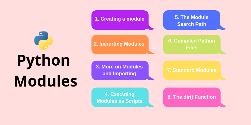 Python Modules