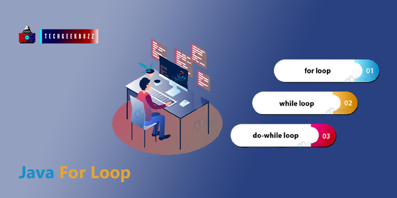 Java For Loop