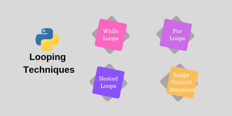 Looping Techniques