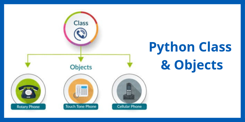 Python Class and Objects