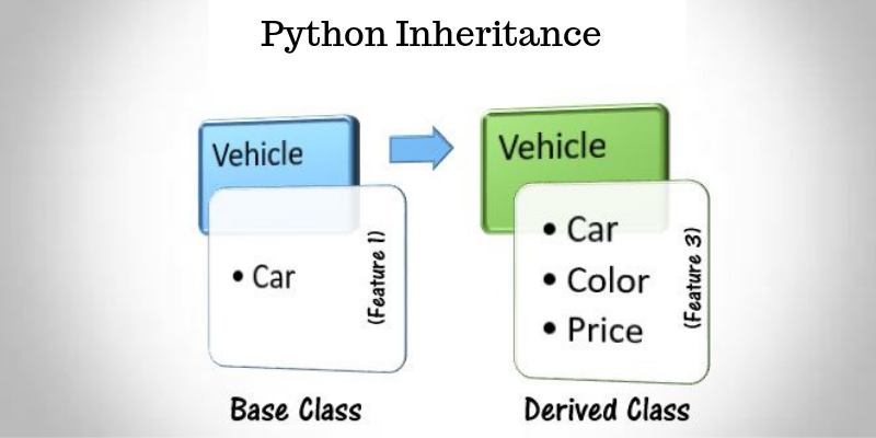 Python Inheritance