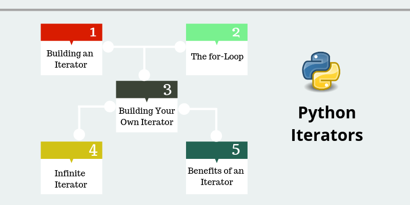 Python Iterators