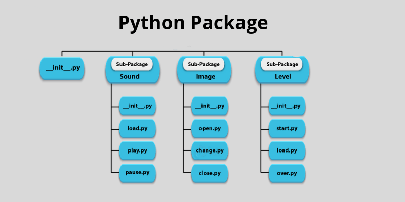 Python Package