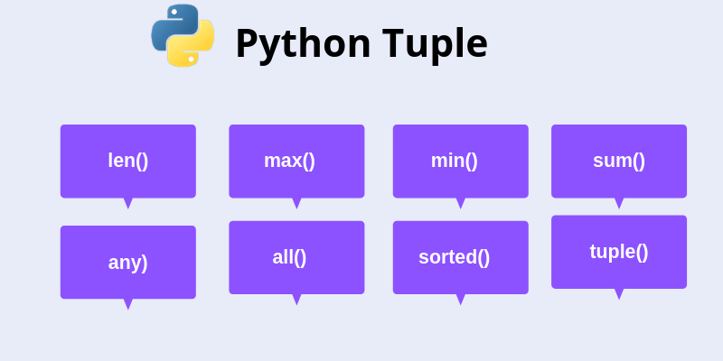 Python Tuple