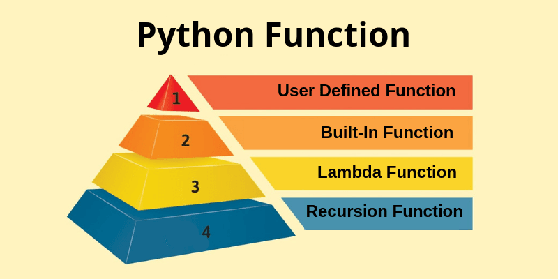 Python Function