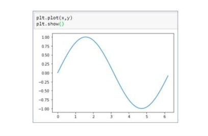 sine graph