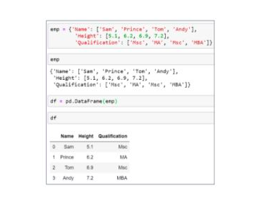 add a column to the Panda Data Frame