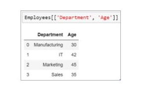 Department Age