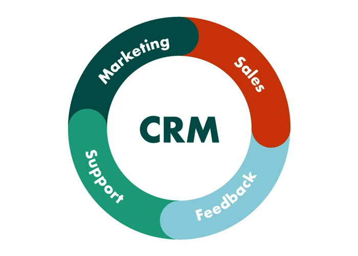 Customer Relationship Management