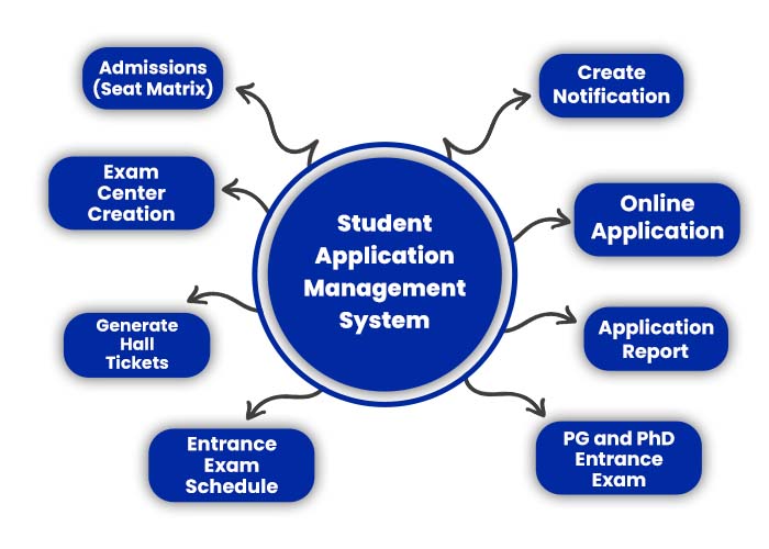 Student Management System