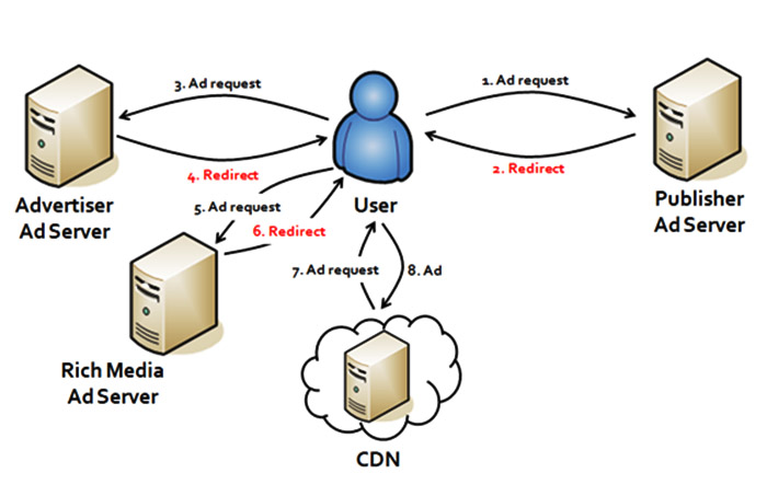 Ad Dispenser Server