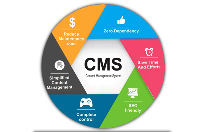 Content Management System