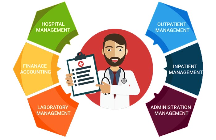 hospital management system