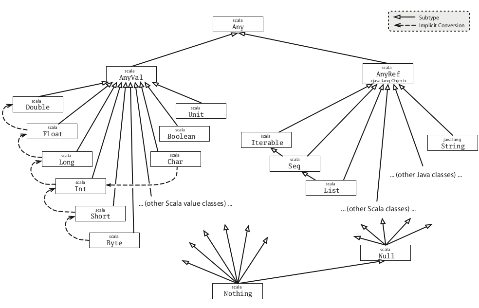 Introduction-scala-fp