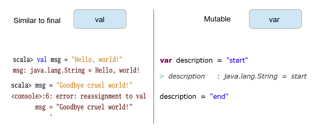 Scala variables