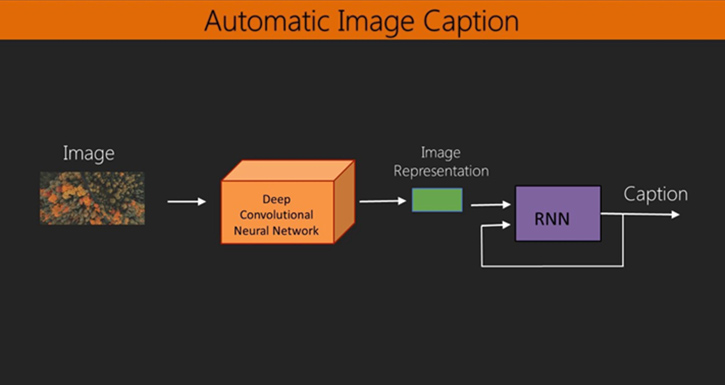  Image Caption Generator Project in Python