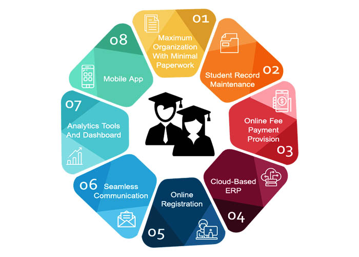 Student Management System