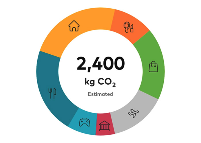 Carbon Emission Calculator
