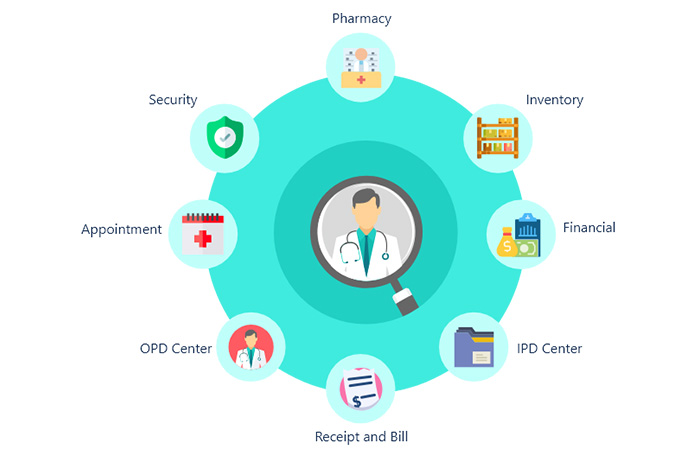 Hospital Management System