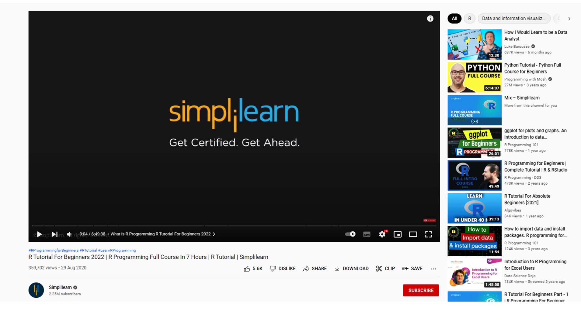 10 Best R Courses to Learn Data Science in 2022